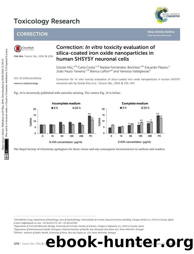 Correction: In vitro toxicity evaluation of silica-coated iron oxide nanoparticles in human SHSY5Y neuronal cells by unknow