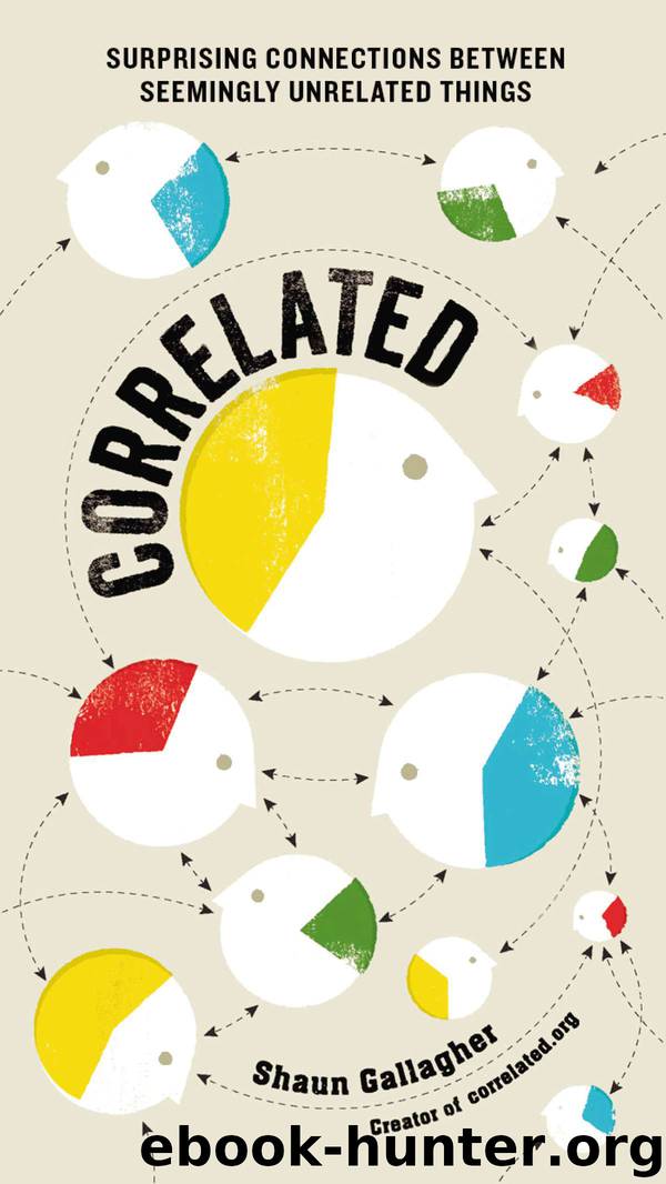 Correlated by Shaun Gallagher