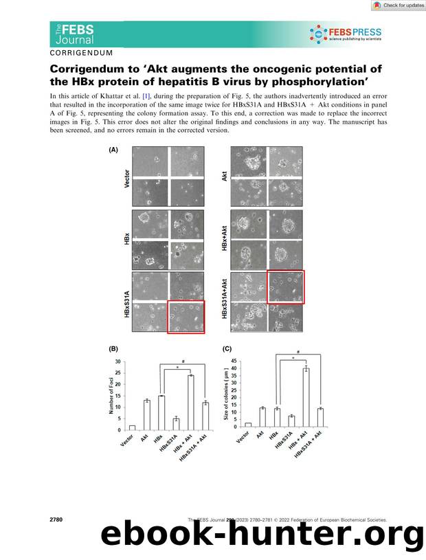 Corrigendum to âAkt augments the oncogenic potential of the HBx protein of hepatitis B virus by phosphorylationâ by Unknown