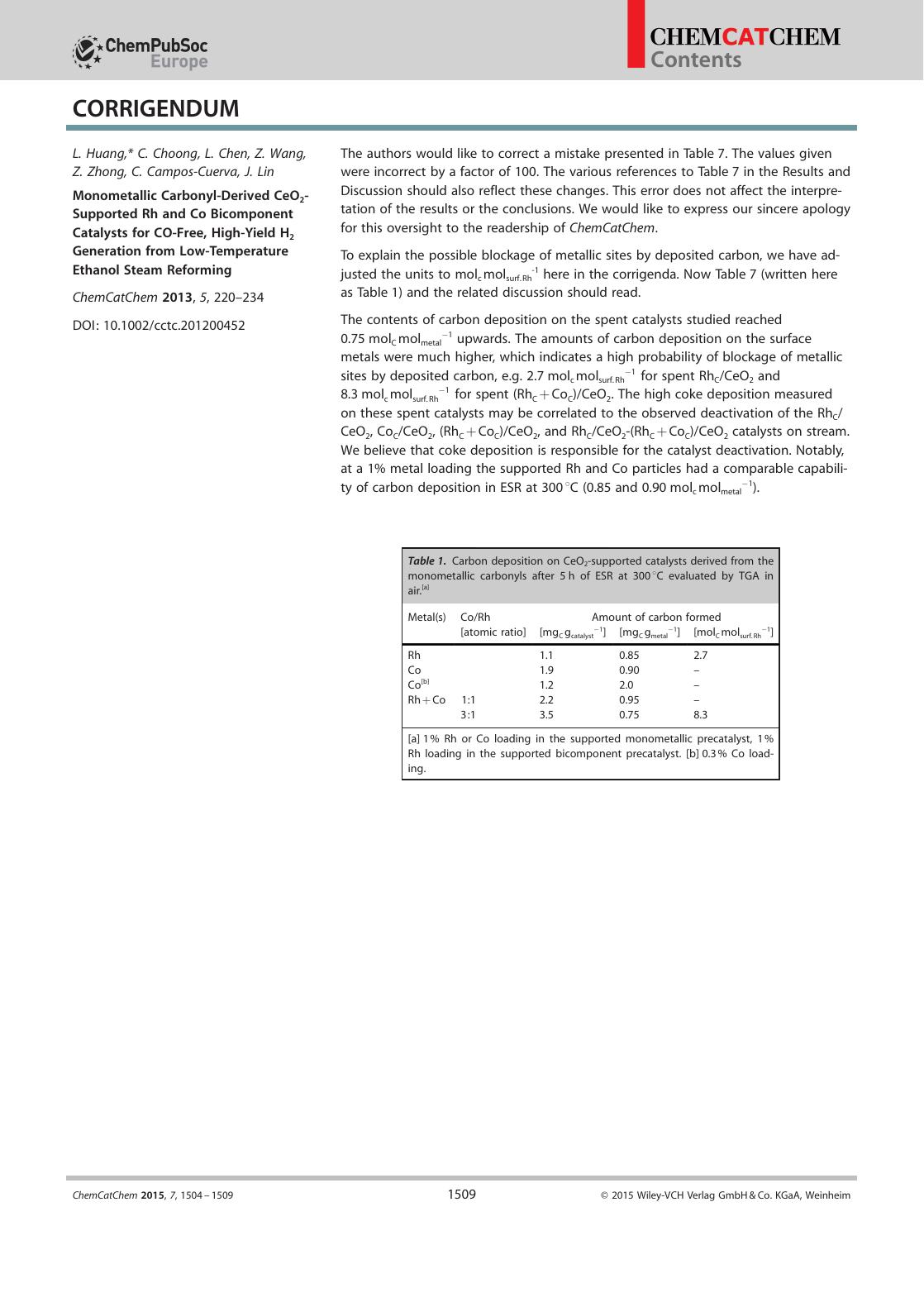 Corrigendum: Monometallic CarbonylDerived CeO2Supported Rh and Co Bicomponent Catalysts for COFree, HighYield H2 Generation from LowTemperature Ethanol Steam Reforming by Unknown