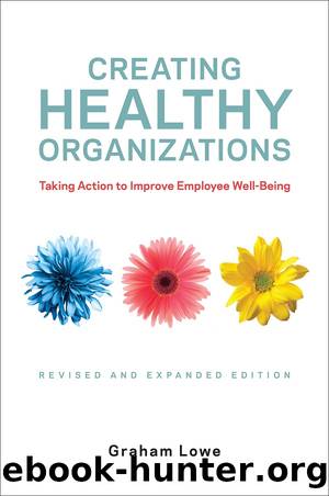 Creating Healthy Organizations by Graham Lowe