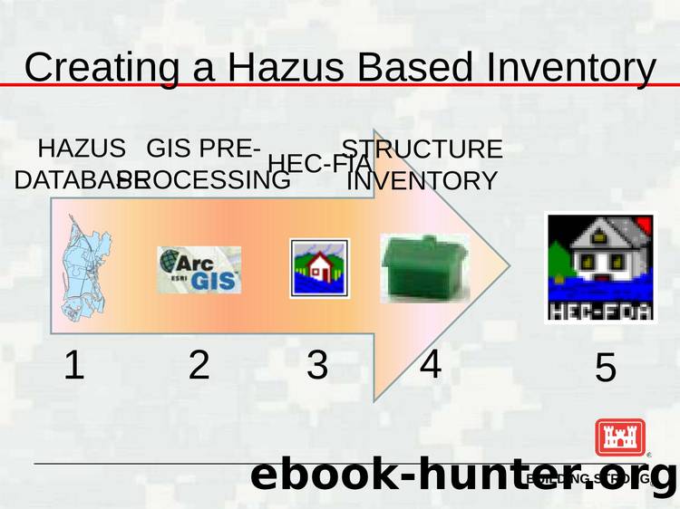 Creating a Hazus Based Inventory by USACE