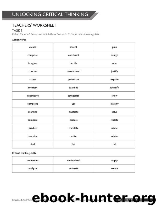 Critical Thinking TD Worksheet by Unknown