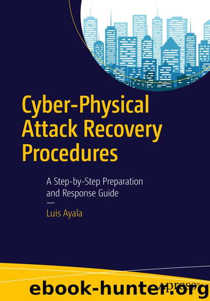Cyber-Physical Attack Recovery Procedures by Luis Ayala