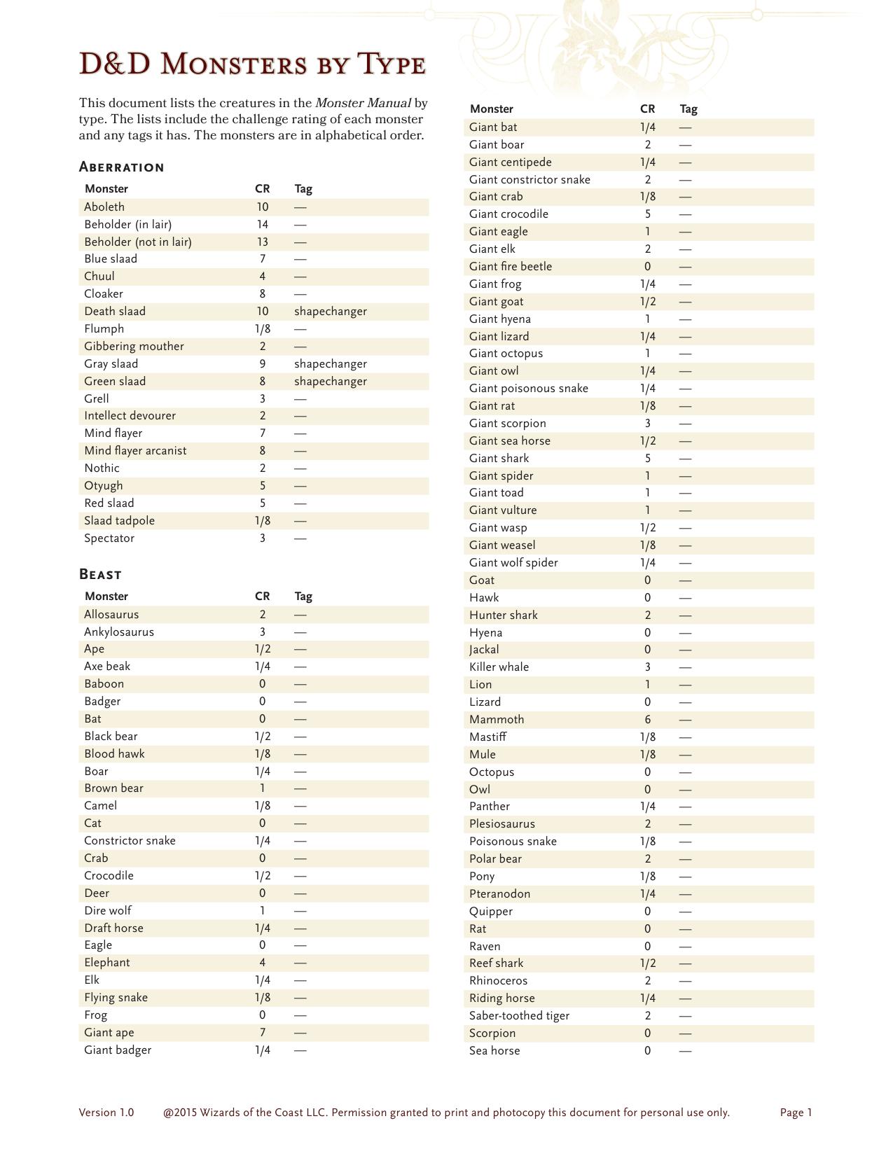 D&D Monsters by Type v1.0 by Unknown