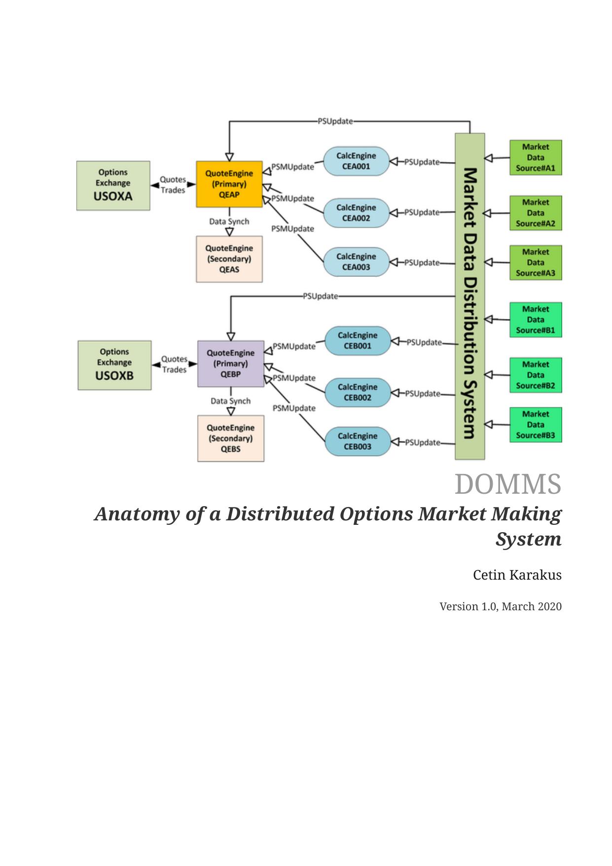 DOMMS: Anatomy of a Distributed Options Market Making System by Cetin Karakus
