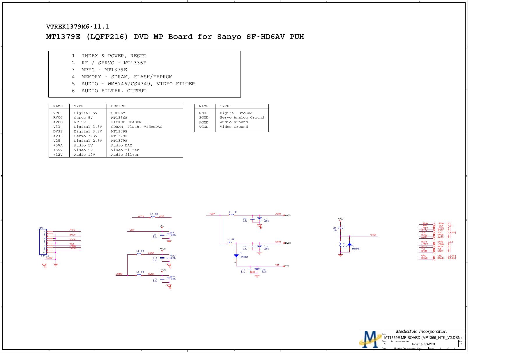 DVD Decoderboard diagram by Unknown