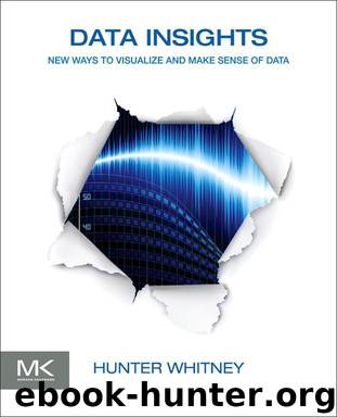 Data Insights by Hunter Whitney