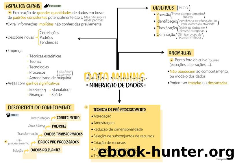 Data Mining by Unknown