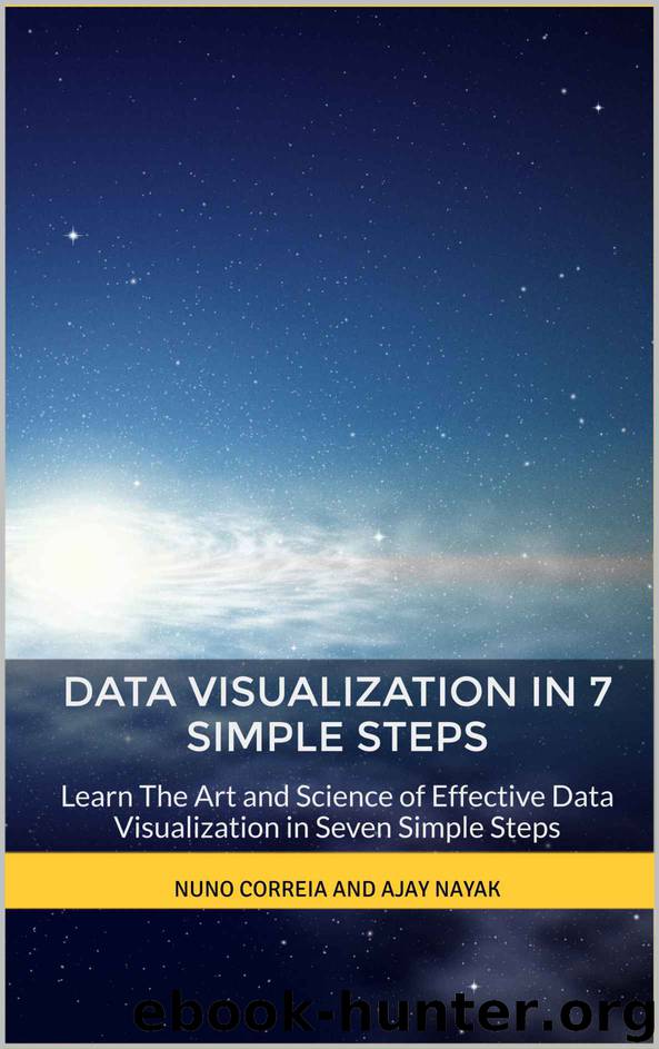 Data Visualization In 7 Simple Steps by Nuno Correia & Ajay Nayak