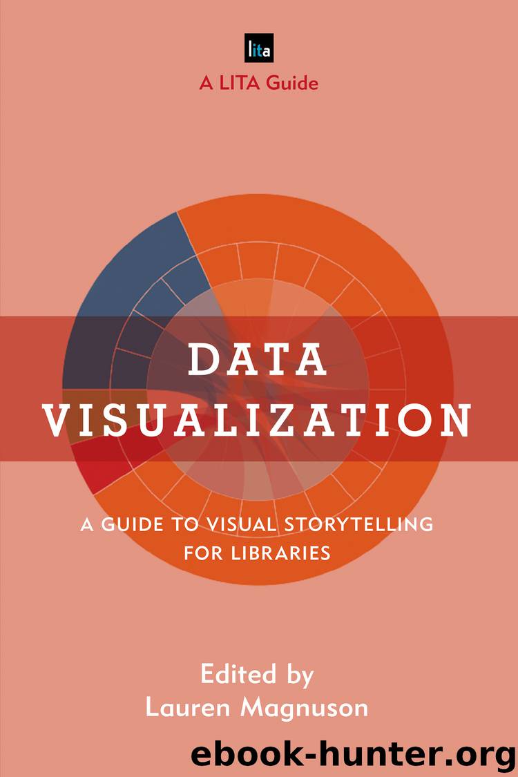 Data Visualization by Magnuson Lauren