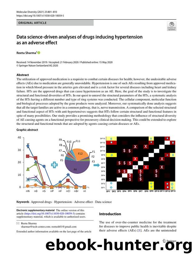 Data science-driven analyses of drugs inducing hypertension as an adverse effect by Reetu Sharma