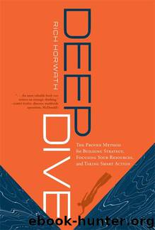 Deep Dive: The Proven Method for Building Strategy, Focusing Your Resources, and Taking Smart Action by Rich Horwath