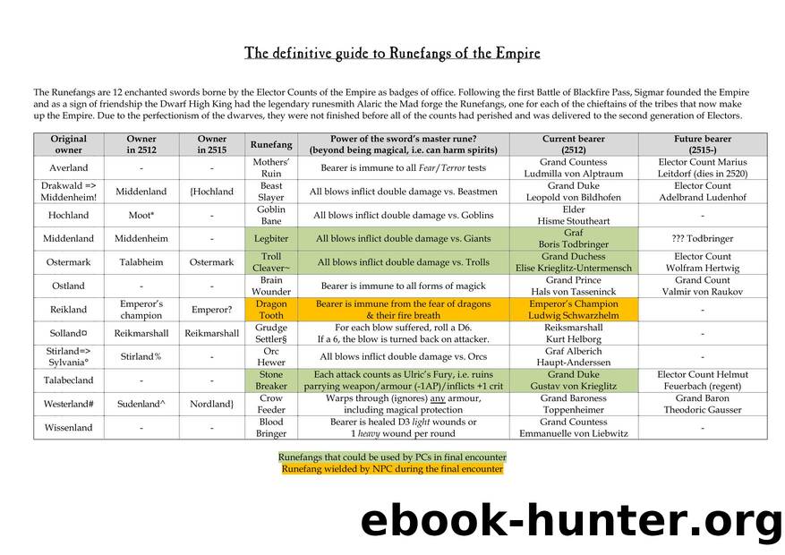 Definitive guide to Runefangs by GLASS Charles (cglass)