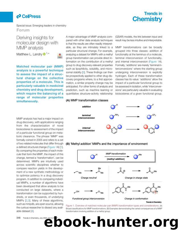 Deriving insights for molecular design with MMP analysis by Matthew L. Landry