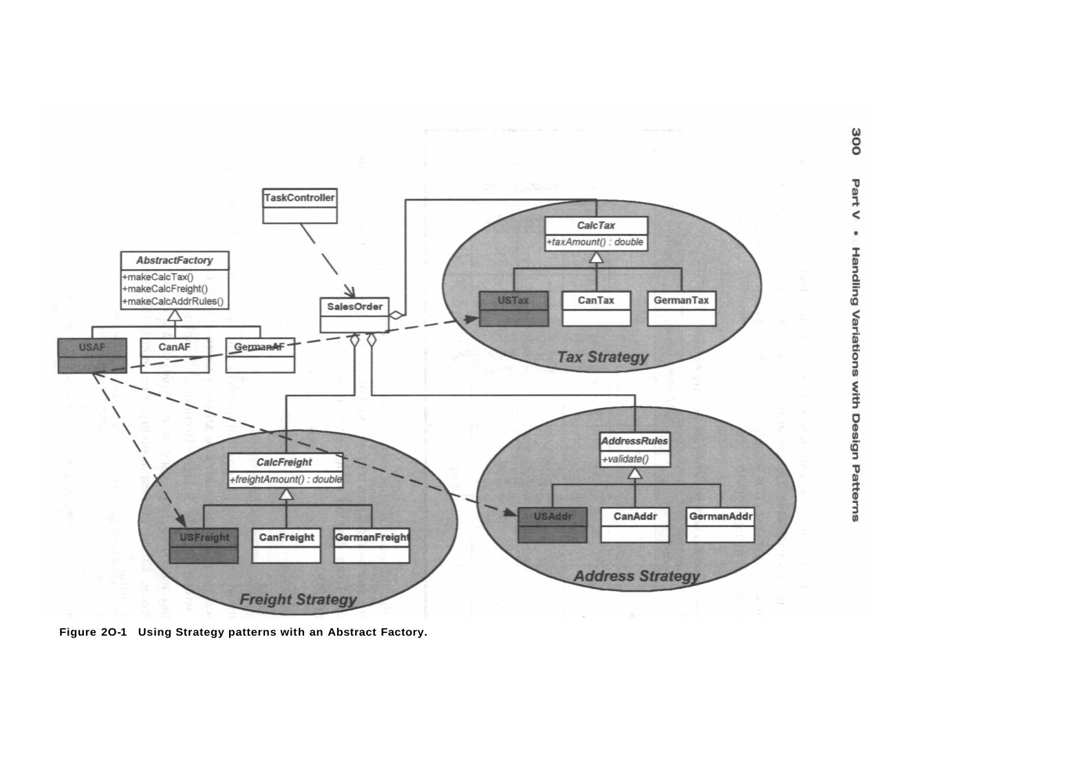 Design Patterns Explained by Unknown