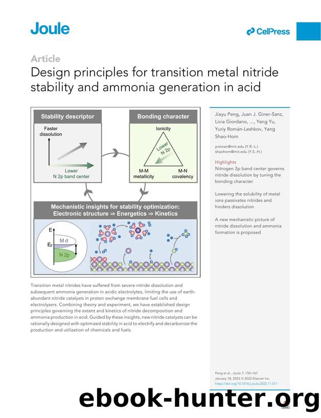 Design principles for transition metal nitride stability and ammonia generation in acid by unknow