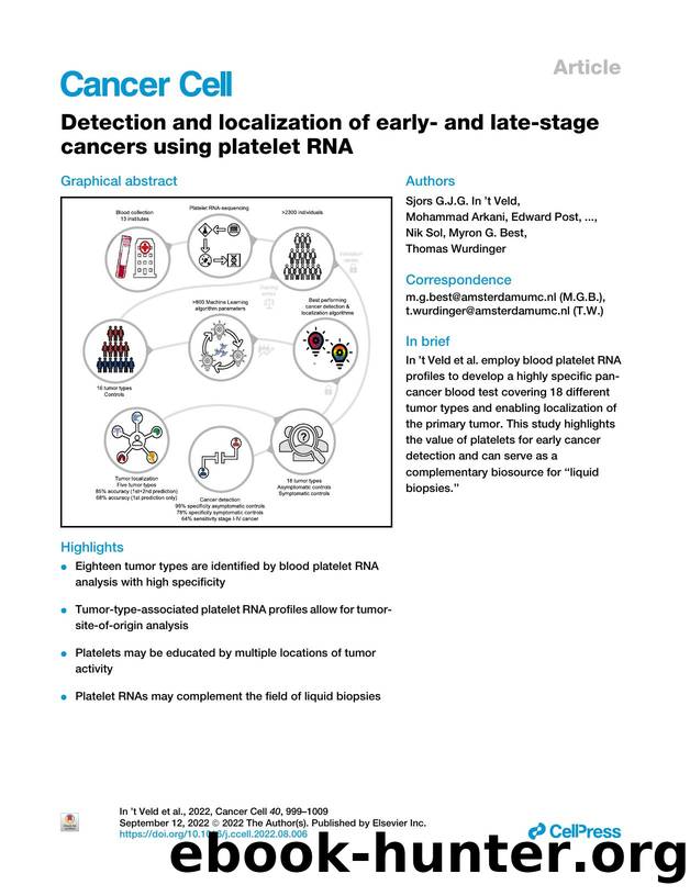 Detection and localization of early- and late-stage cancers using platelet RNA by unknow