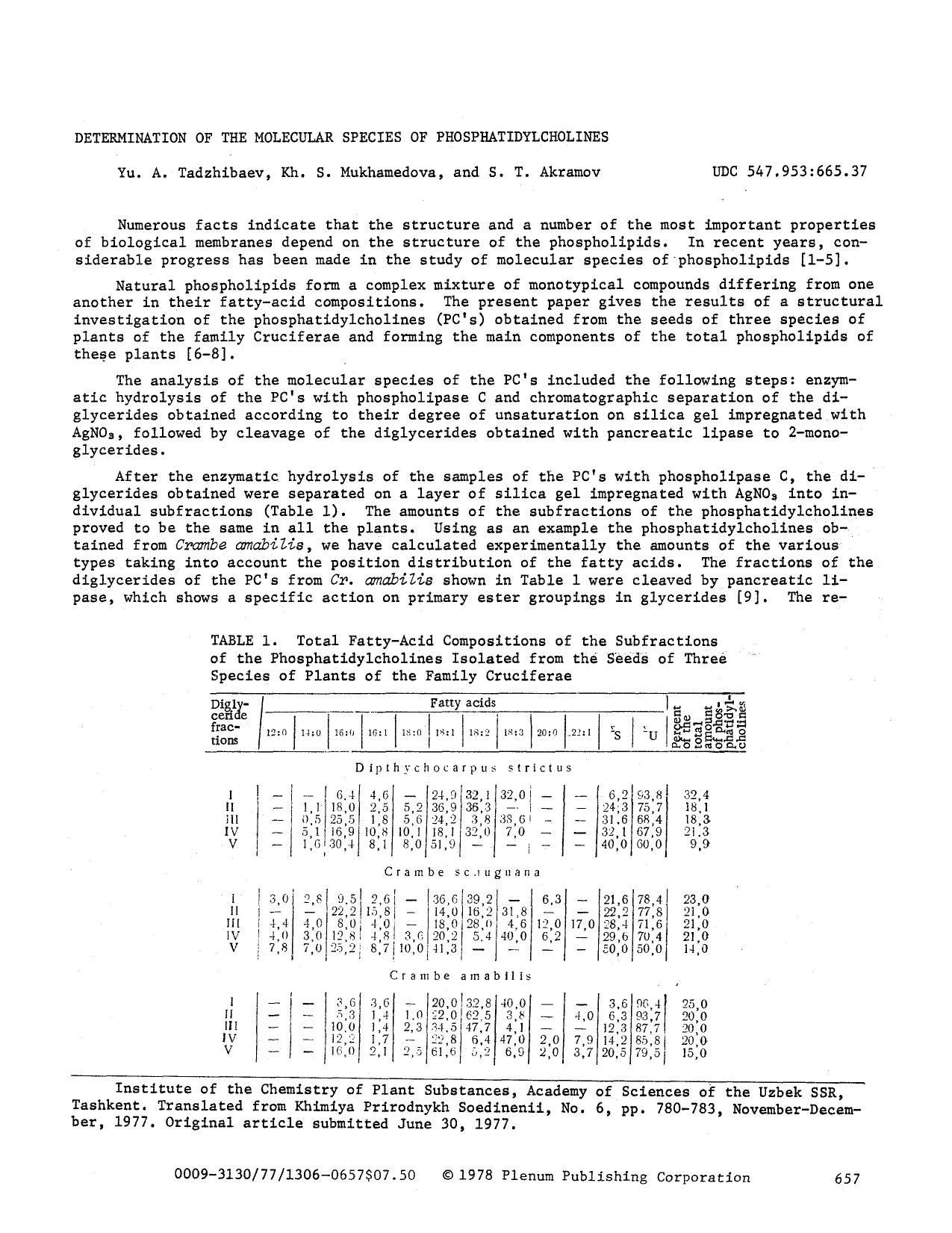 Determination of the molecular species of phosphatidylcholines by Unknown