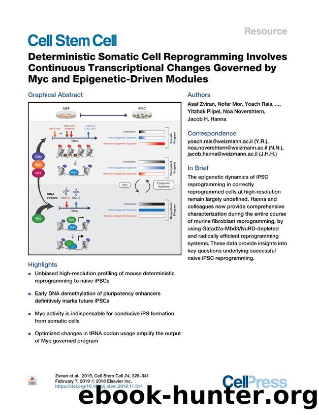 Deterministic Somatic Cell Reprogramming Involves Continuous Transcriptional Changes Governed by Myc and Epigenetic-Driven Modules by unknow