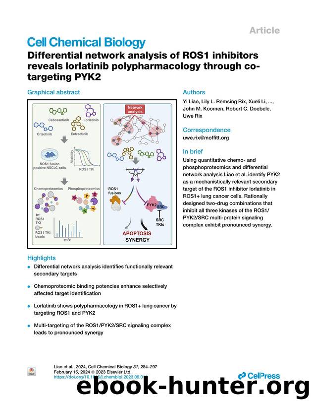 Differential network analysis of ROS1 inhibitors reveals lorlatinib polypharmacology through co-targeting PYK2 by unknow