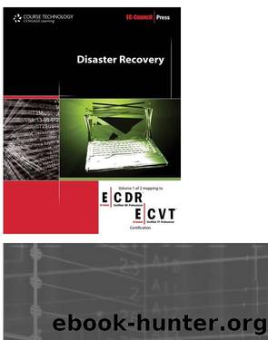 Disaster Recovery by Unknown
