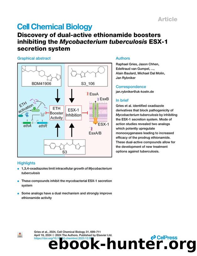 Discovery of dual-active ethionamide boosters inhibiting the Mycobacterium tuberculosis ESX-1 secretion system by unknow