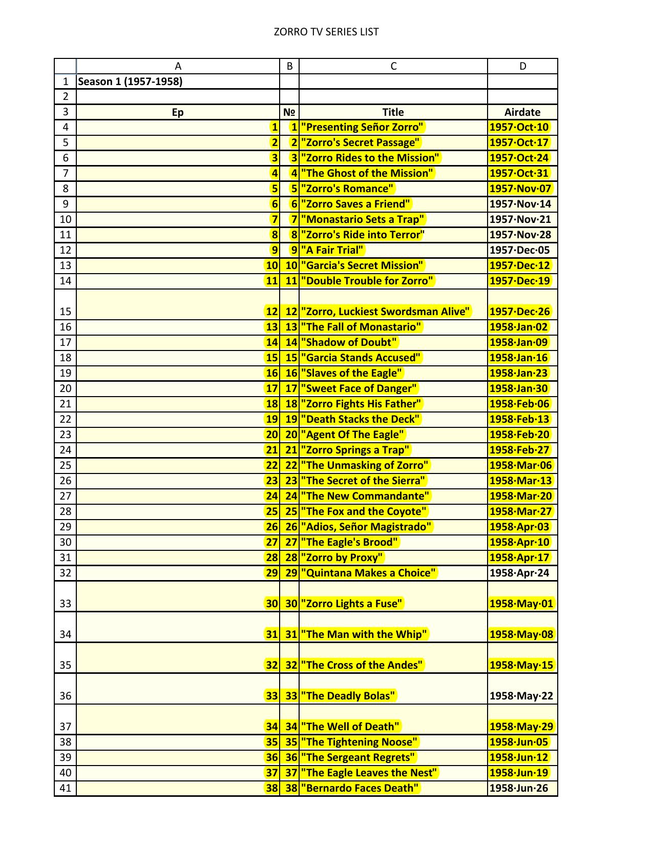 Disney Movie List All September 2, 2011.xls by Ora