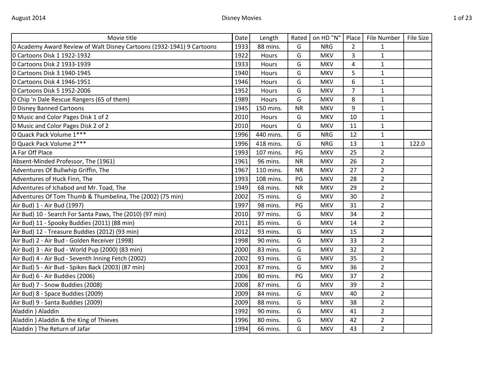 Disney Movie List for files August 2014.xlsx by Ora