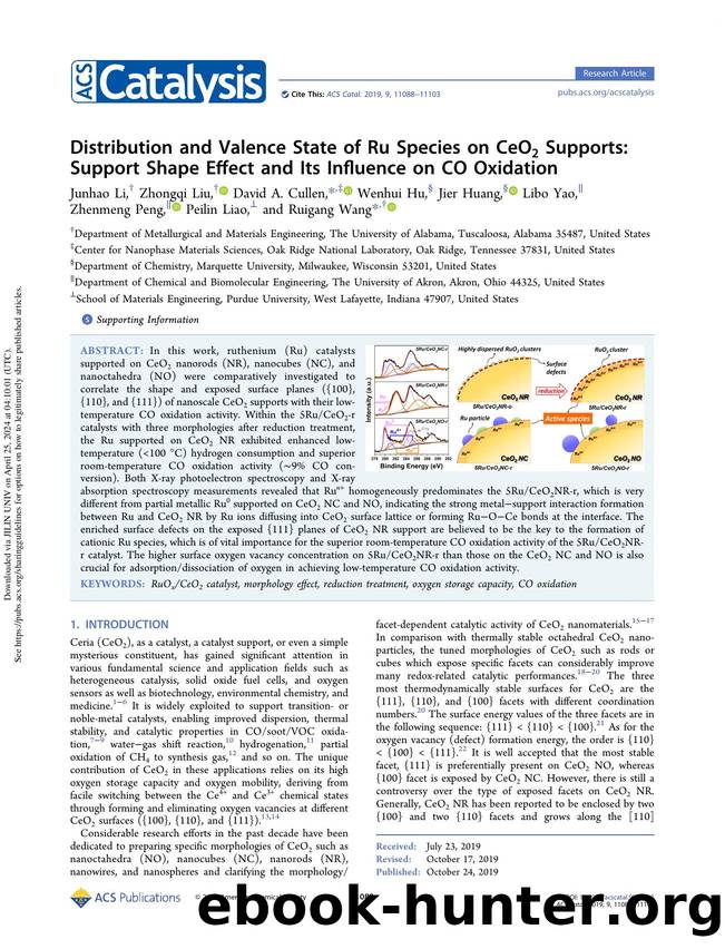 Distribution and Valence State of Ru Species on CeO2 Supports: Support Shape Effect and Its Influence on CO Oxidation by unknow