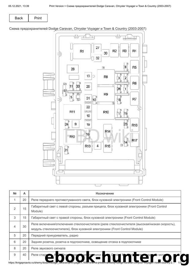 Dodge Caravan; Chrysler Voyager; Town; Country (2003-2007) by Unknown