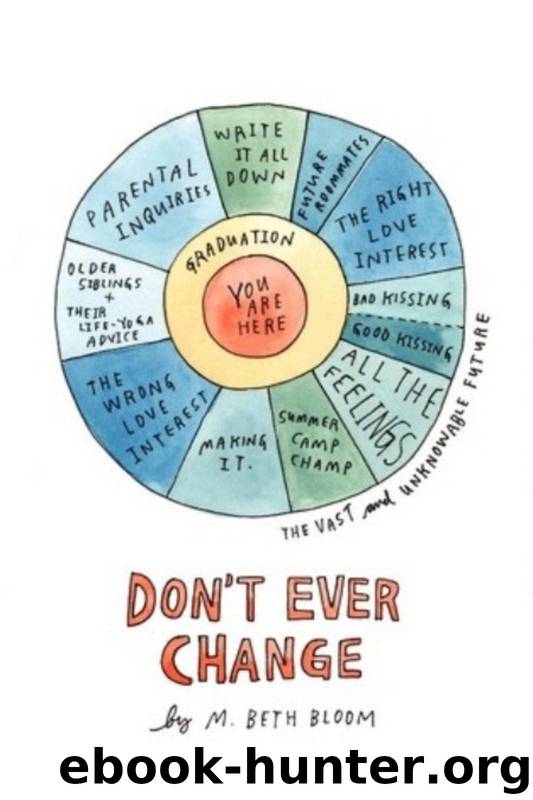 Don't Ever Change by M. Beth Bloom