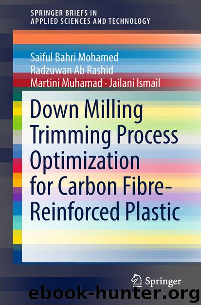 Down Milling Trimming Process Optimization for Carbon Fiber-Reinforced Plastic by Saiful Bahri Mohamed & Radzuwan Ab Rashid & Martini Muhamad & Jailani Ismail