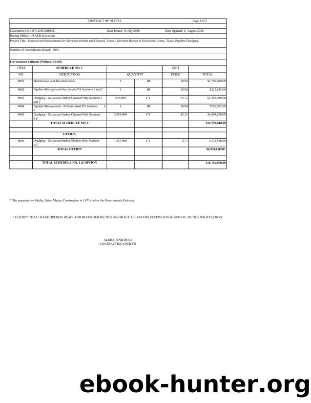 Dredging- Bid Abstracts-2021 by NDC