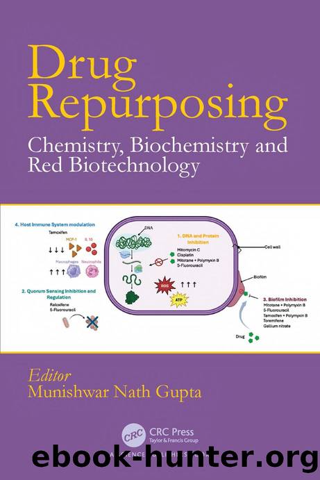 Drug Repurposing: Chemistry, Biochemistry and Red Biotechnology by Munishwar Nath Gupta