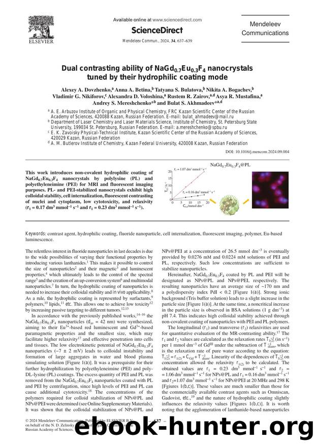 Dual contrasting ability of NaGd0.7Eu0.3F4 nanocrystals tuned by their hydrophilic coating mode by Alexey A. Dovzhenko