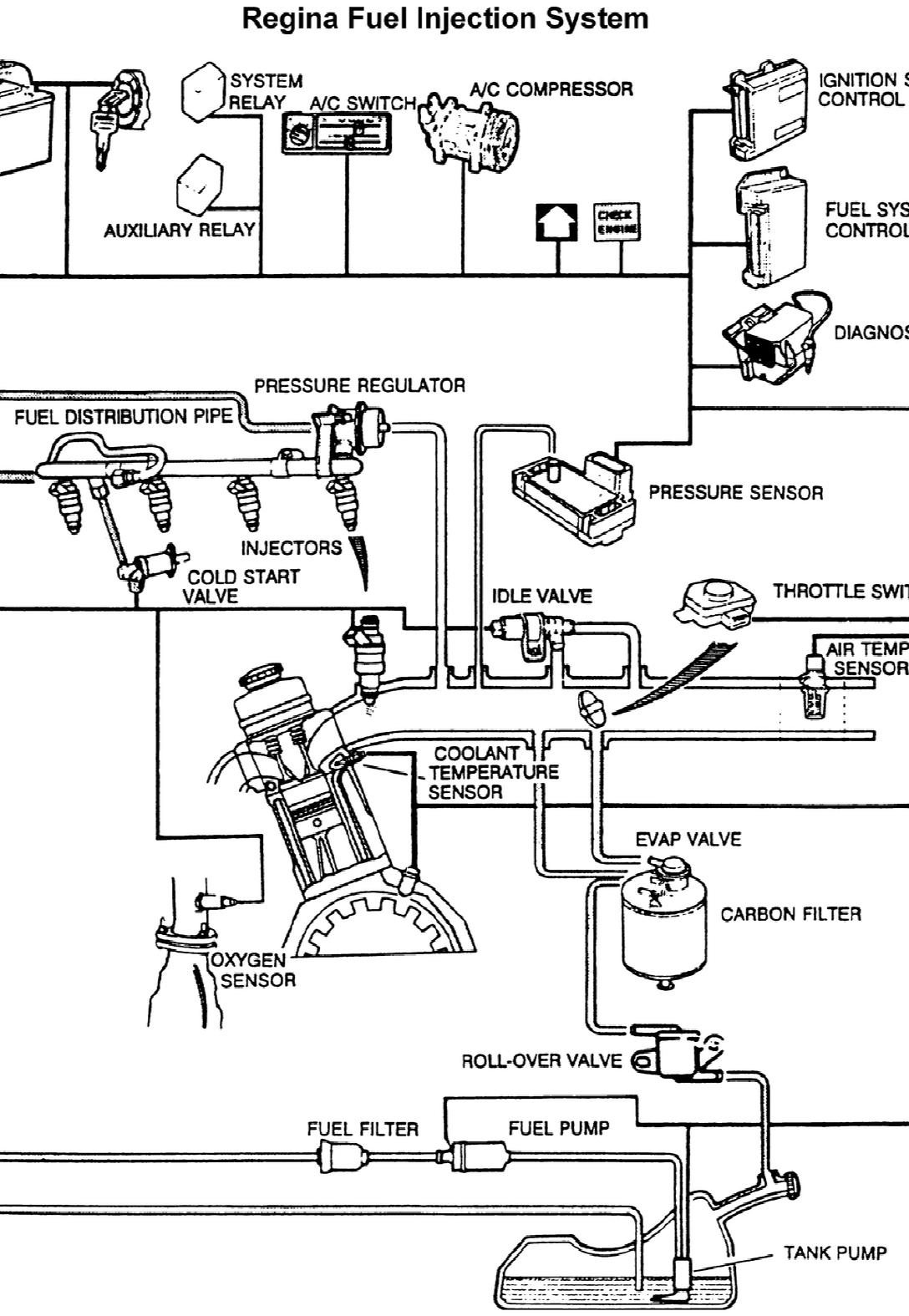 ELECTRONIC ENGINE CONTROLS by user