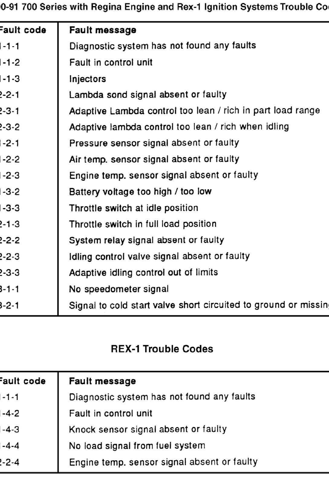 EMISSION WITH TROUBLE CODES by user