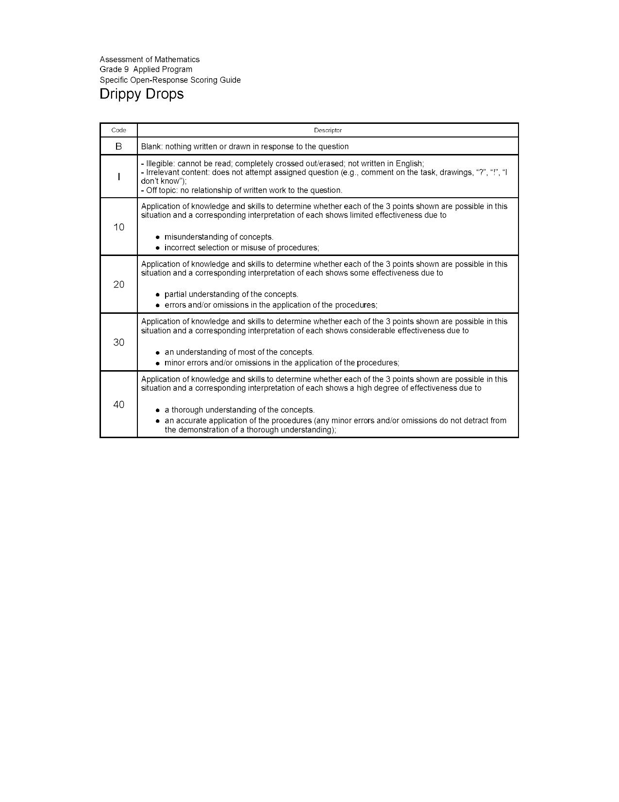 EQAO - Applied - Scoring Guide - Linear Relations by Drippy Drops (2013)