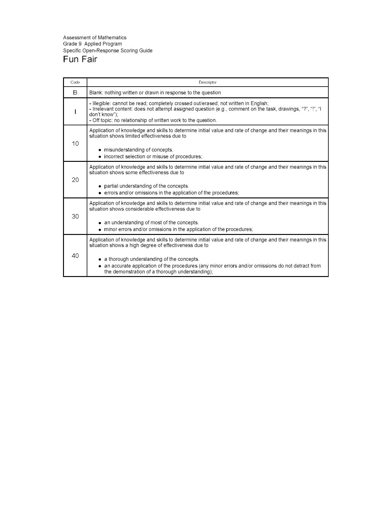 EQAO - Applied - Scoring Guide - Linear Relations by Fun Fair (2013)
