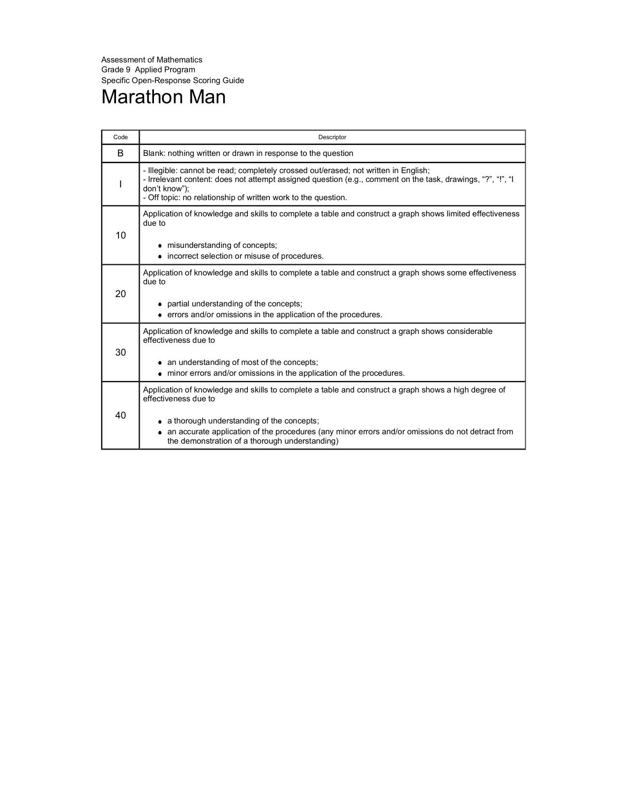 EQAO - Applied - Scoring Guide - Linear Relations by Marathon Man (2010)