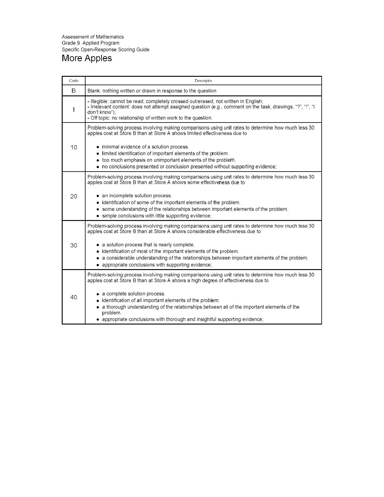 EQAO - Applied - Scoring Guide - Proportional Reasoning by More Apples (2013)