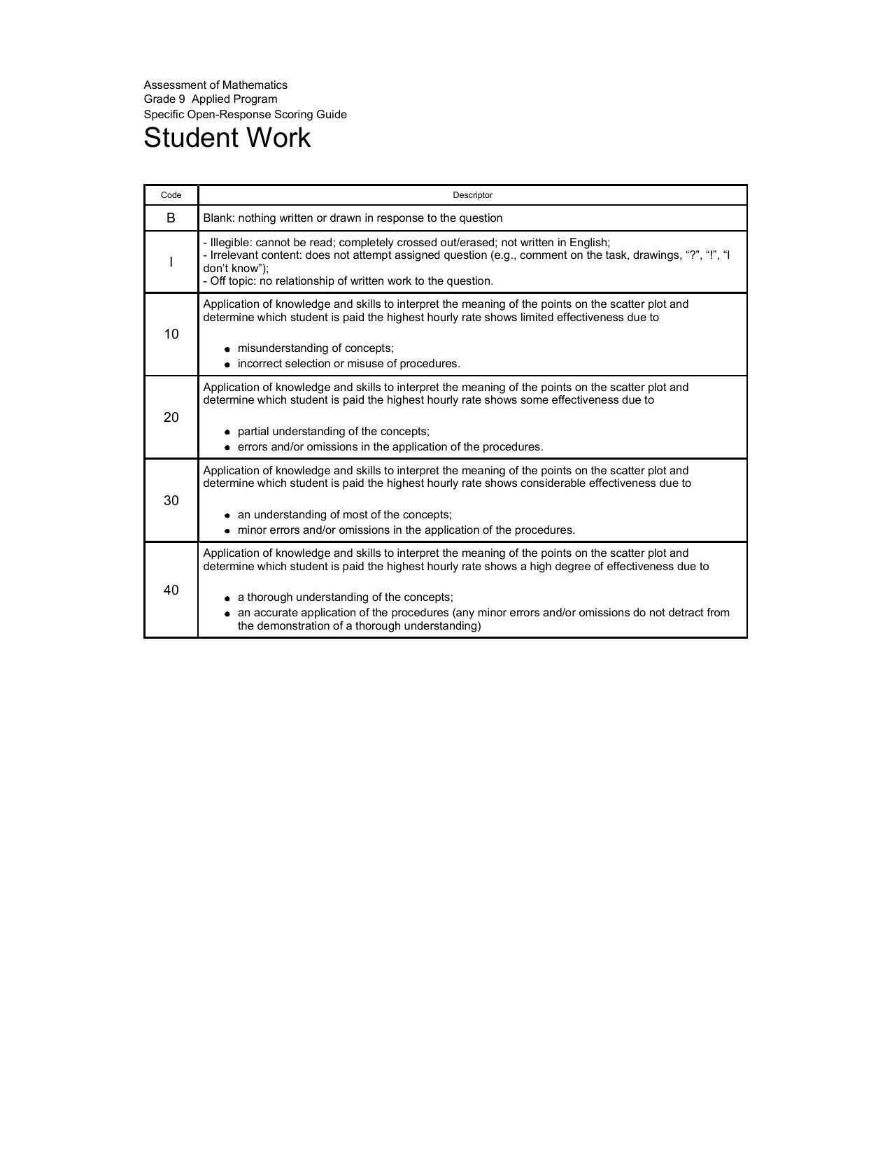 EQAO - Applied - Scoring Guide - Proportional Reasoning by Student Work (2012)