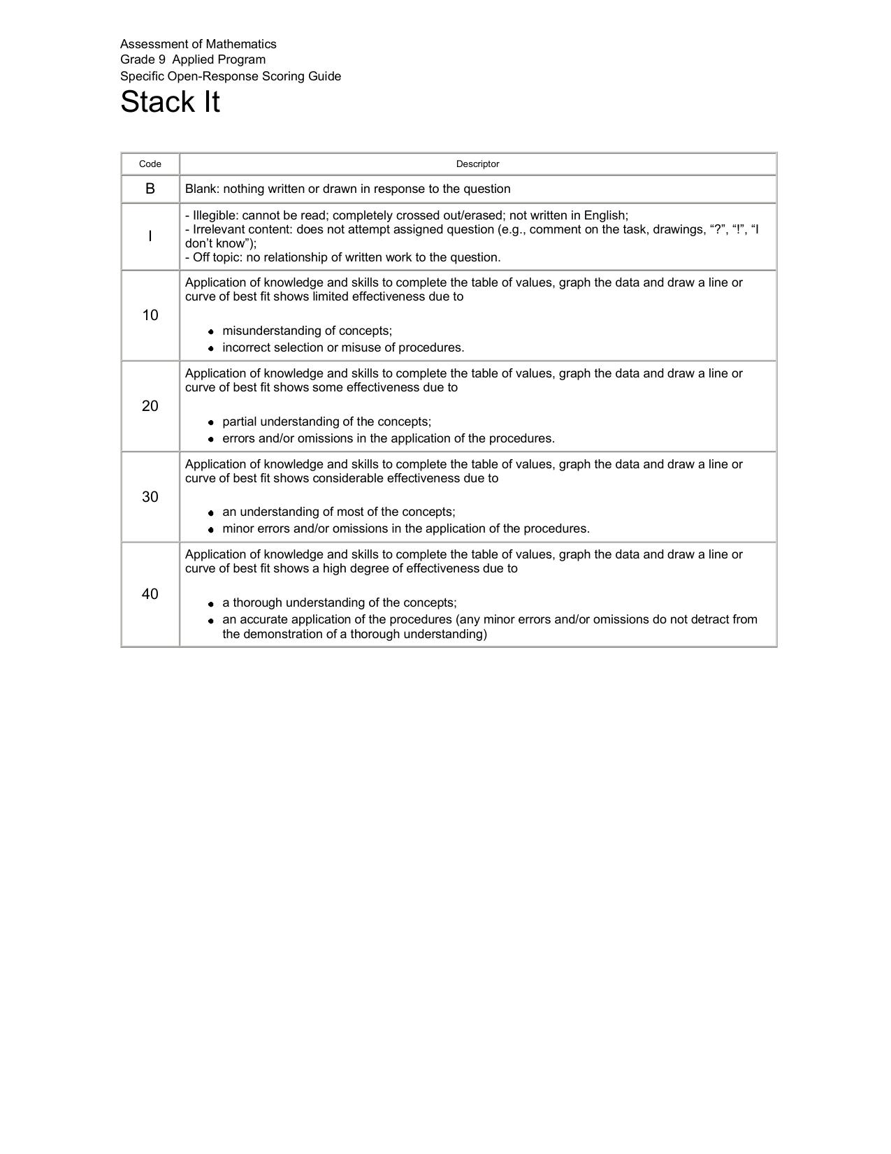 EQAO - Applied - Scoring Guide - Scatter Plots by Stack It (2011)
