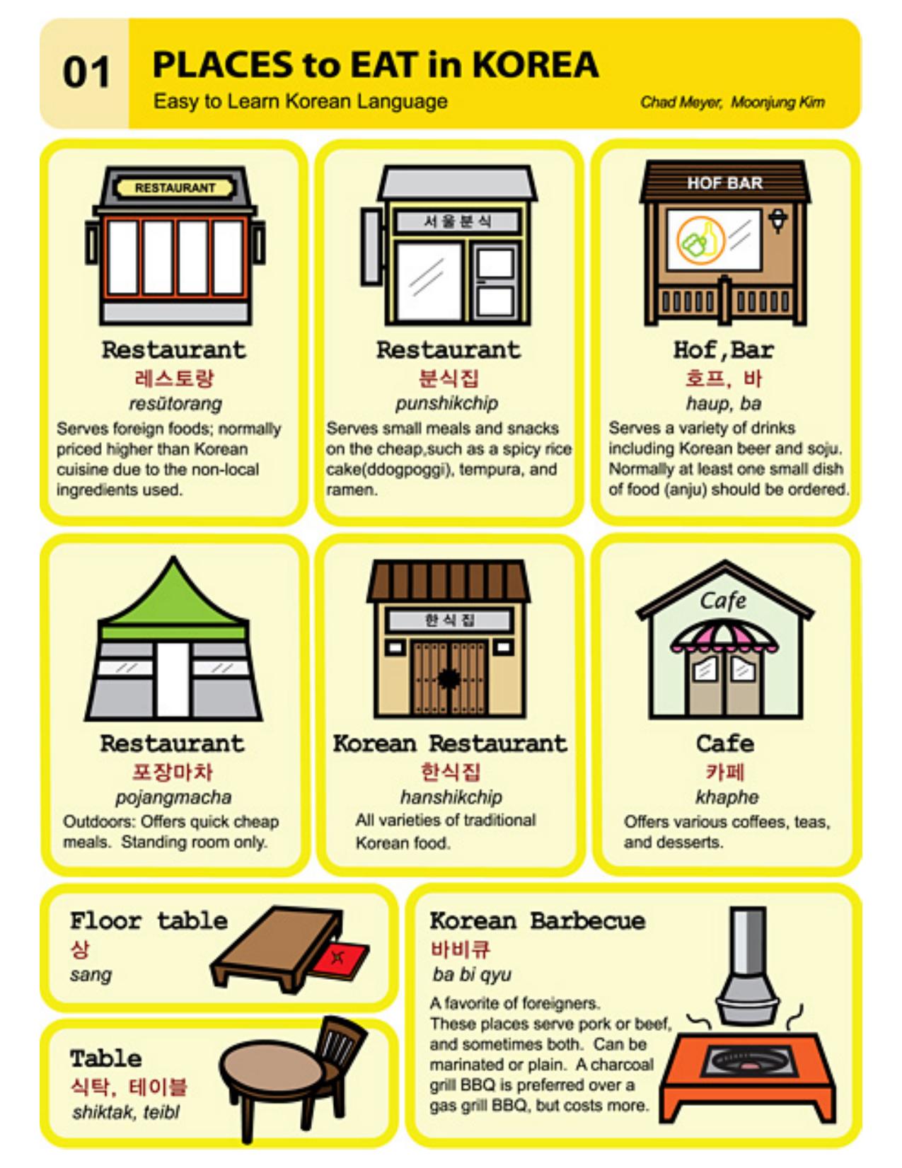 Easy to Learn Korean by Chad Mayer