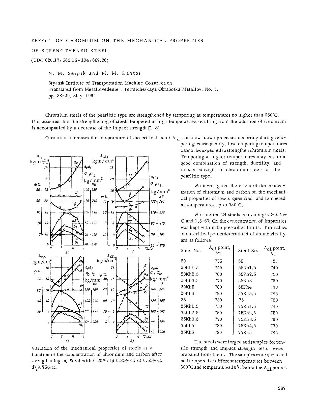 Effect of chromium on the mechanical properties of strengthened steel by Unknown