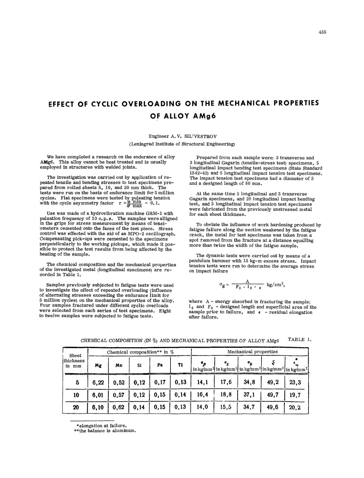Effect of cyclic overloading on the mechanical properties of alloy AMg6 by Unknown