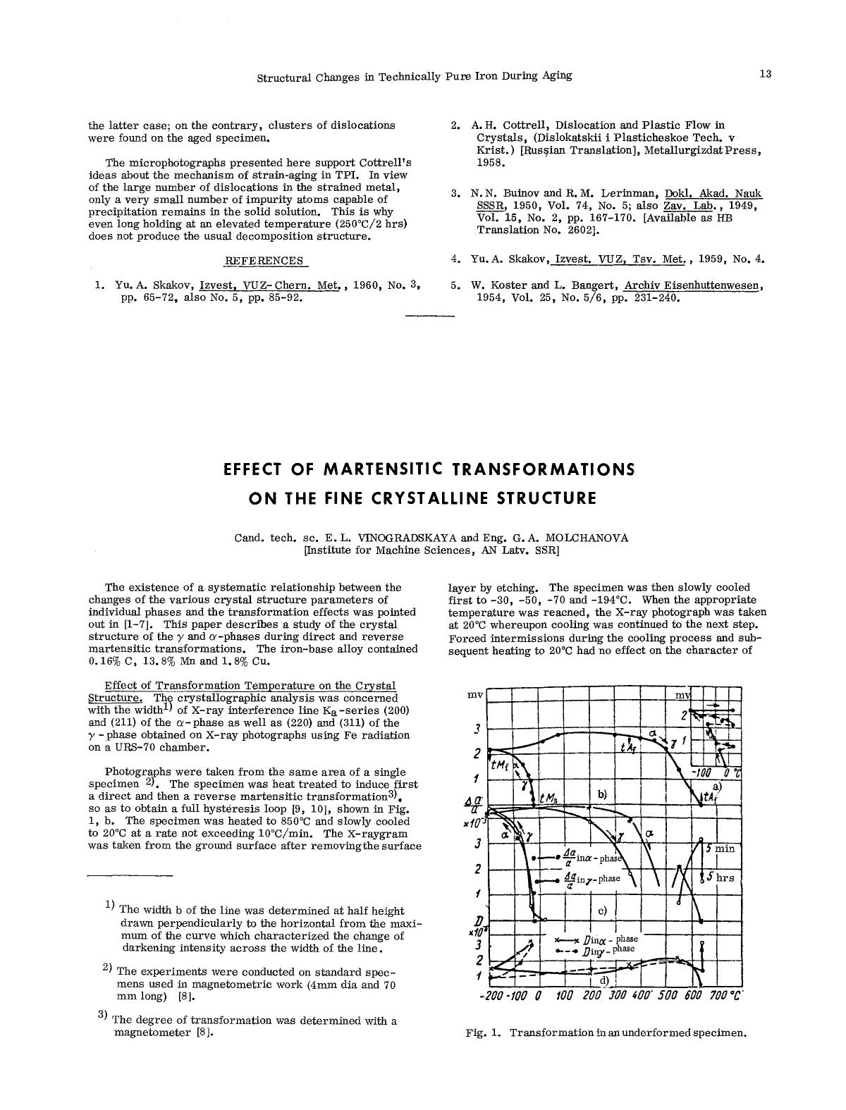 Effect of martensitic transformations on the fine crystalline structure by Unknown
