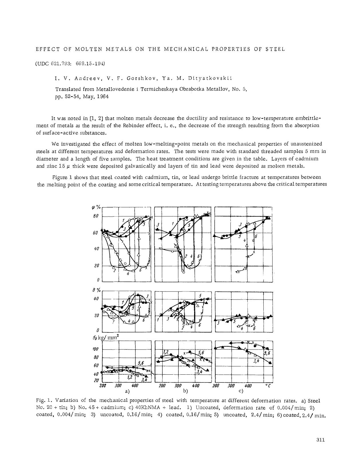 Effect of molten metals on the mechanical properties of steel by Unknown