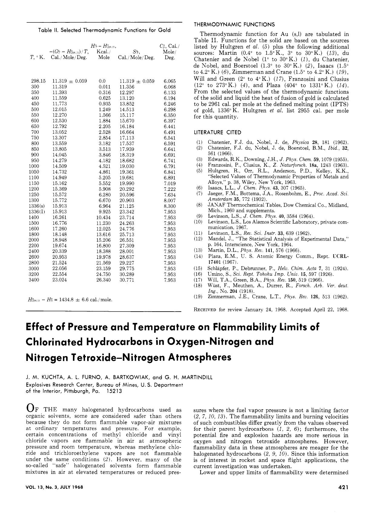 Effect of pressure and temperature on flammability limits of chlorinated hydrocarbons in oxygen-nitrogen and nitrogen tetroxide-nitrogen atmospheres by J. M. Kuchta A. L. Furno A. Bartkowiak G. H. Martindill